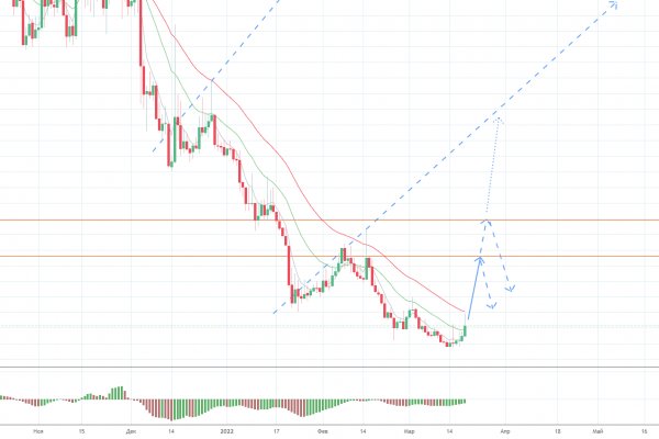 Через интернет купить гашиш